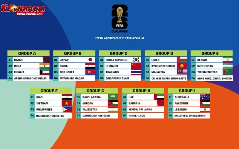 Vòng loại World Cup 2026